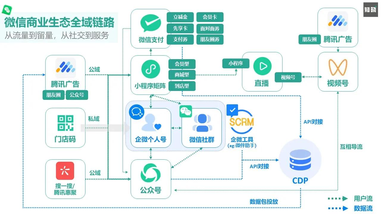 私域流量用户激活策略全解析：解锁增长新引擎