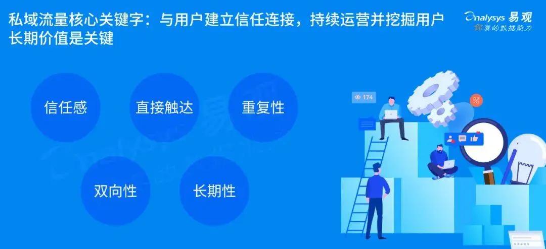 私域流量时代：如何有效激活用户实现增长