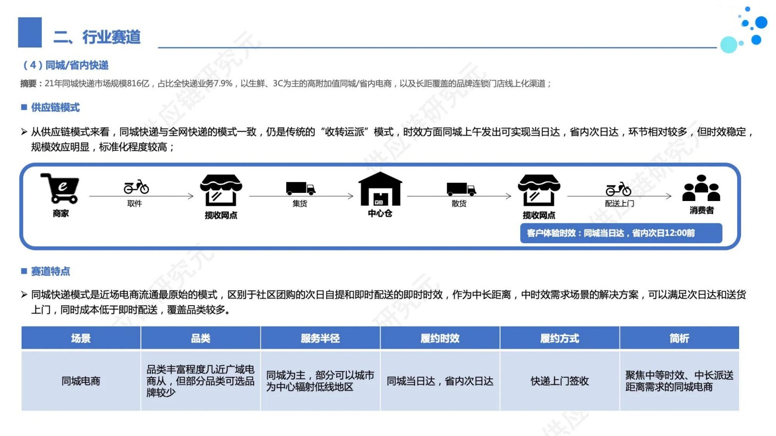 电商供应链协同管理中的挑战与应对策略