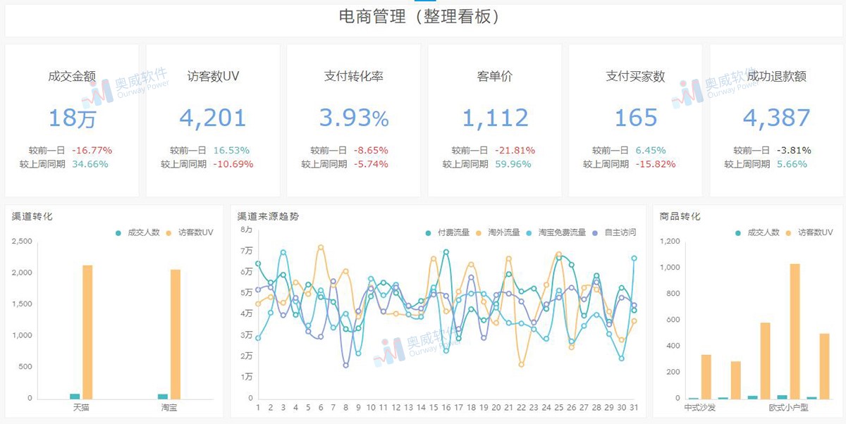电商数据看板搭建教程：从零开始打造高效数据分析平台