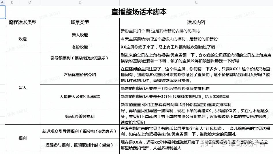 淘宝直播脚本设计全解析：打造吸睛互动的直播盛宴