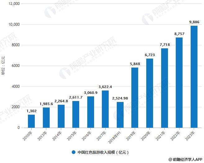 旅游娱乐收入突破1.5万亿：景区多元化项目的强力驱动