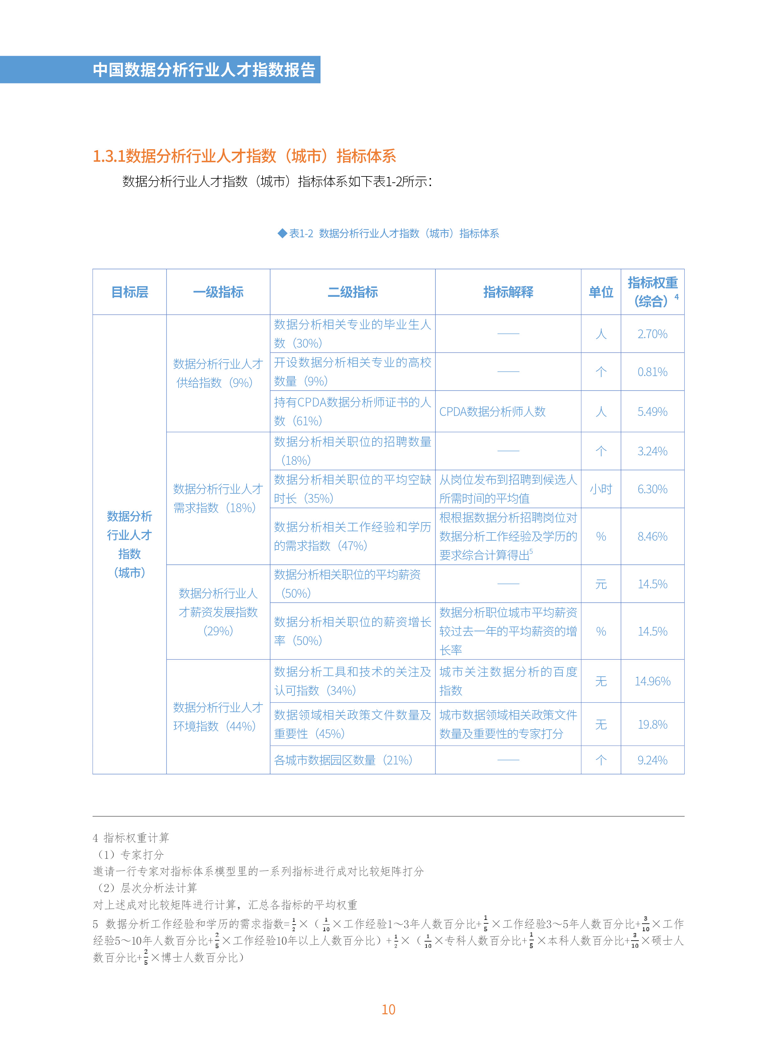 人才供给指数仅为3.38，企业呼唤大规模专业培训