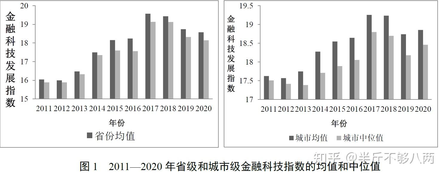 行业前景指数达3.53，专家预测中长期发展向好