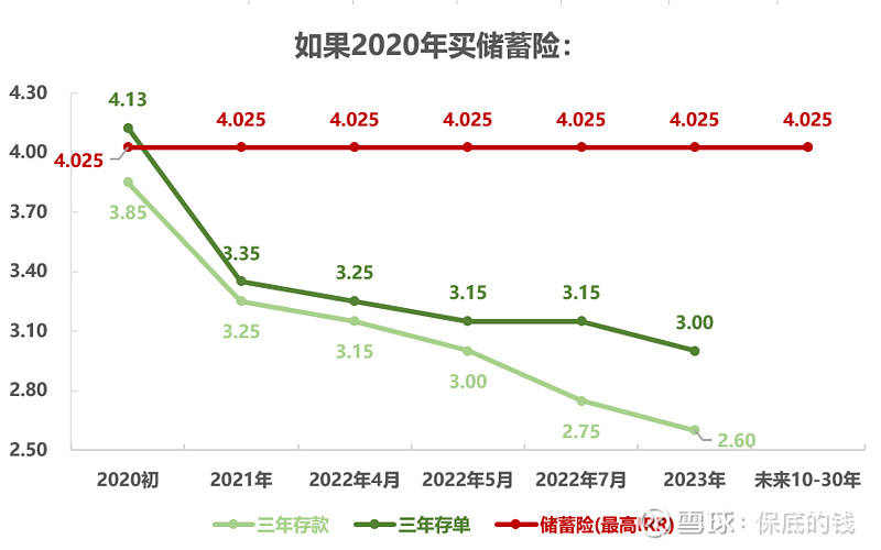 从3.53的指数看：该行业展现出强劲的中长期投资潜力