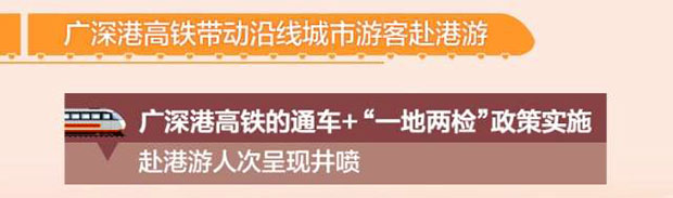 自驾游与高铁游齐发力：中国交通收入突破1.6万亿元