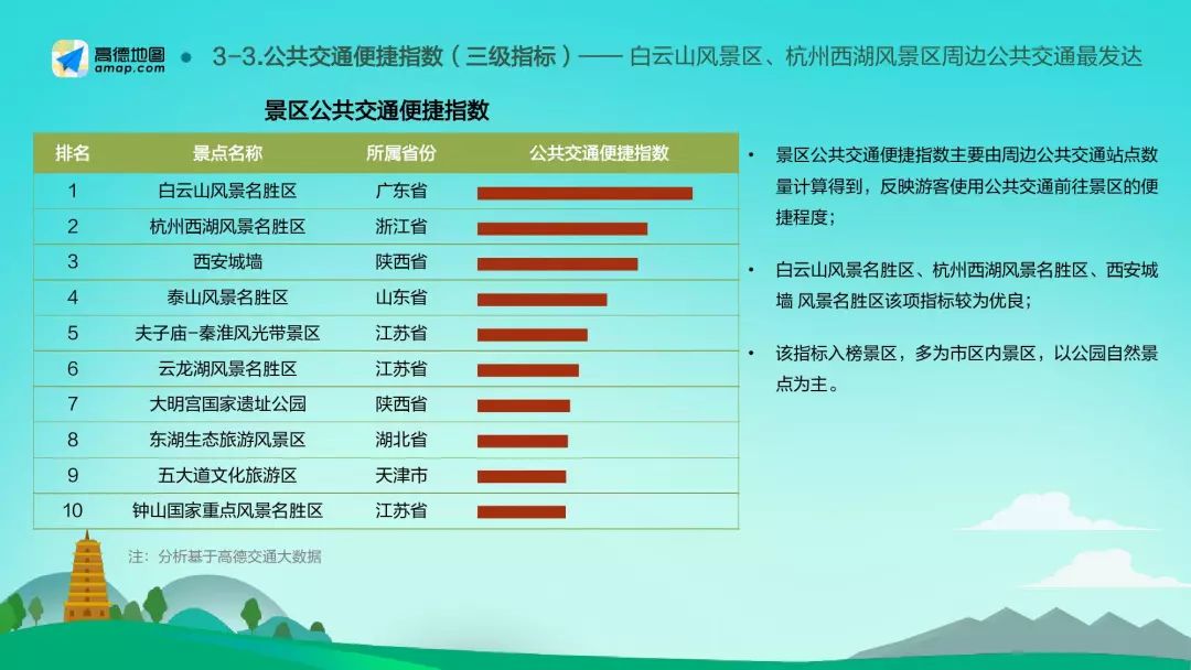 从数据看旅游：超5000万就业人数使旅游业成为国家经济的重要支柱