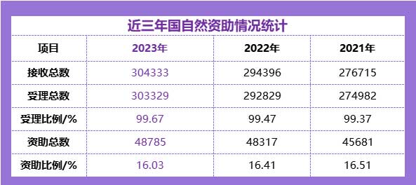 2023年国内旅游成绩亮眼：Q1旅游收入突破1.52万亿，再创新高