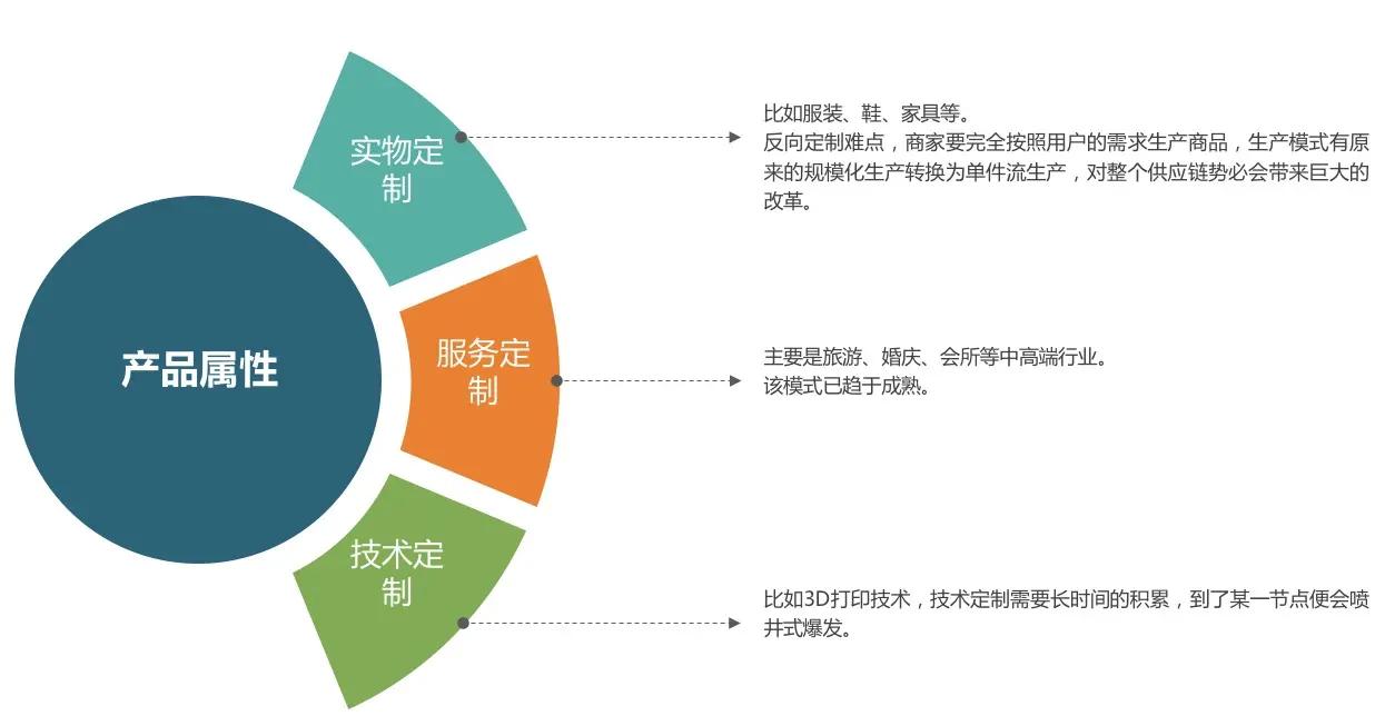 增速高达20%