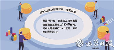 融资环境改善带动资本信心指数升至3.38