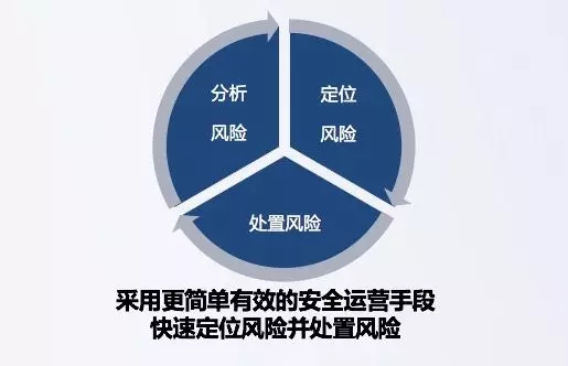 安全保障机制贯穿全产业链