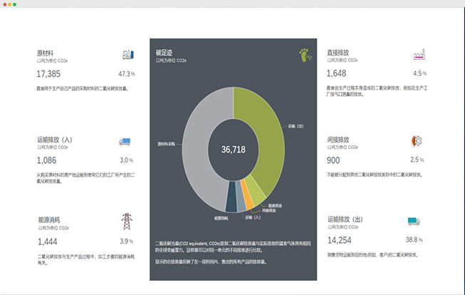 探索碳积分链在实现碳中和目标中的无限潜力
