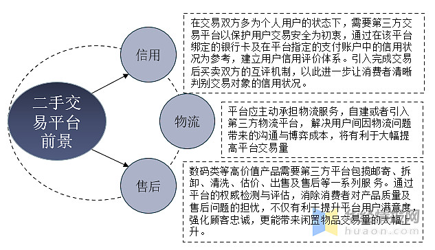 二手经济新潮流：从闲置到再利用的转变