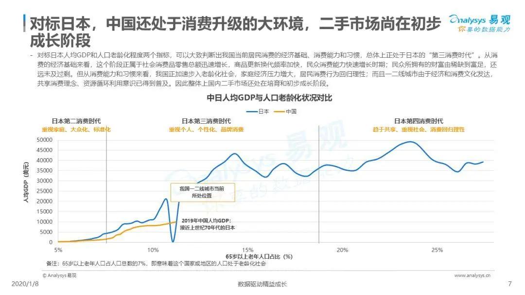 二手经济崛起：挖掘闲置资源的无限潜力