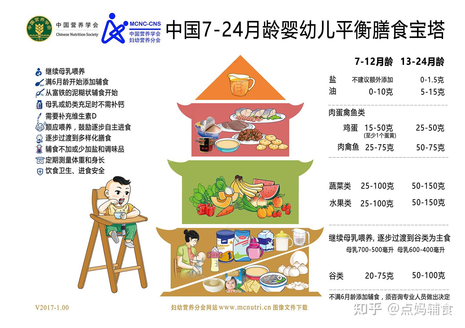 宝宝辅食添加全攻略：从0到1的营养过渡之路