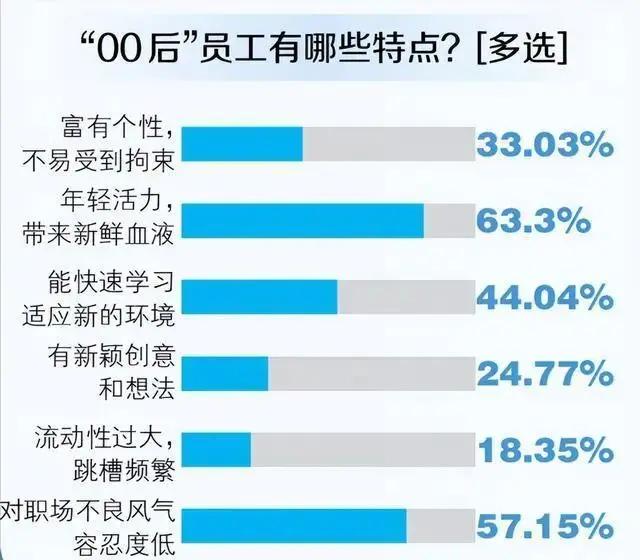 00后在职场掀起风暴：传统规则遭遇挑战
