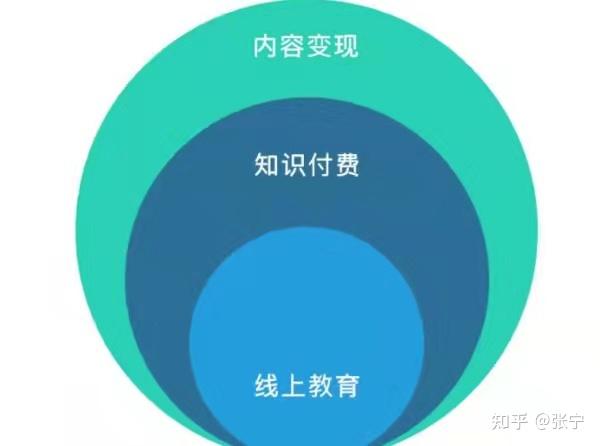 解析副业刚需：如何在众多选择中找到真正适合自己的发展方向
