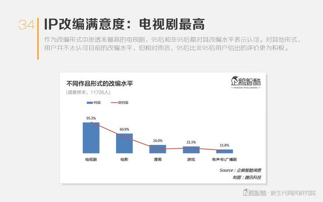 IP改编热潮下的影视新趋势：经典与创新的碰撞