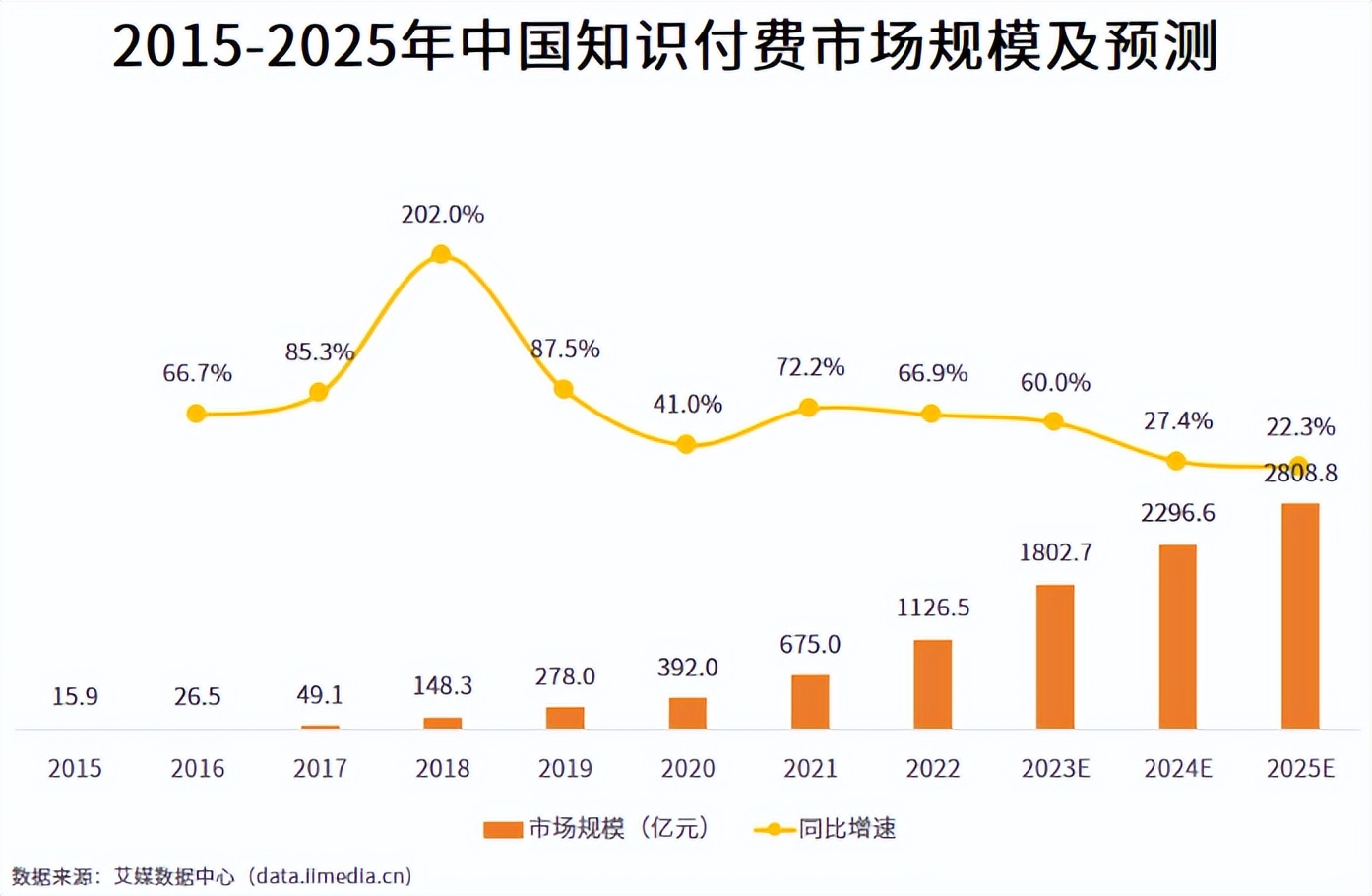 知识付费新趋势：从信息到体验的全面升级