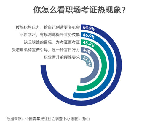 考证热潮再掀：新时代学习与提升的新趋势