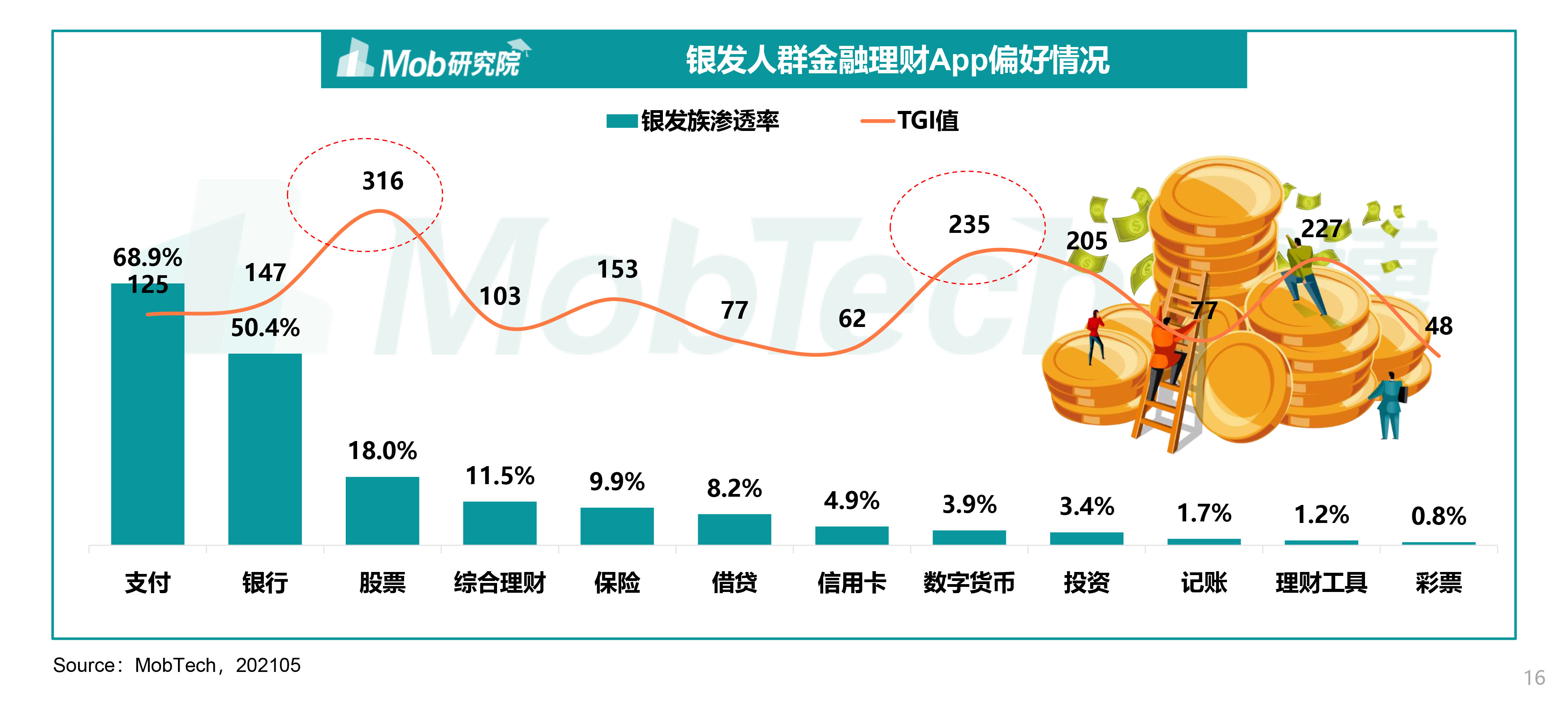 银发经济新趋势：老年人重返职场的机遇与挑战