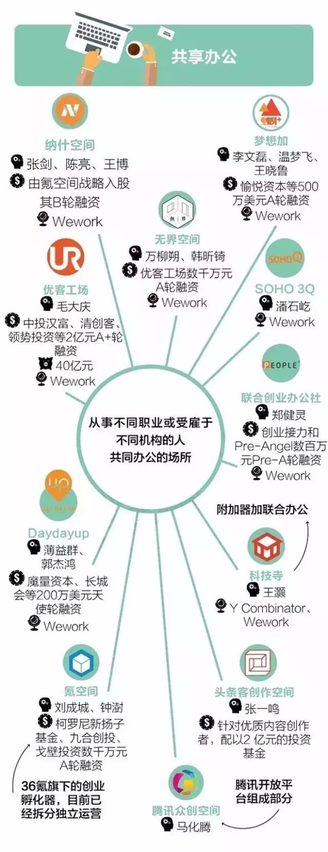 透视共享经济：现状、挑战与未来发展趋势