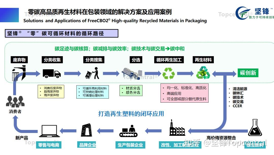 从资源到再生：循环经济如何重塑经济发展格局