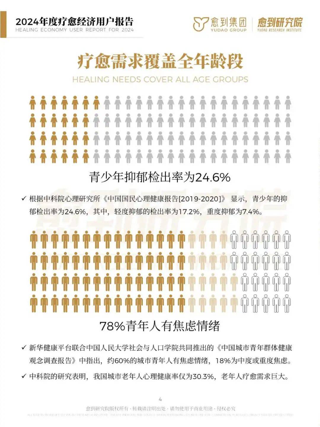 疗愈经济：新时代下的心灵与健康产业新趋势