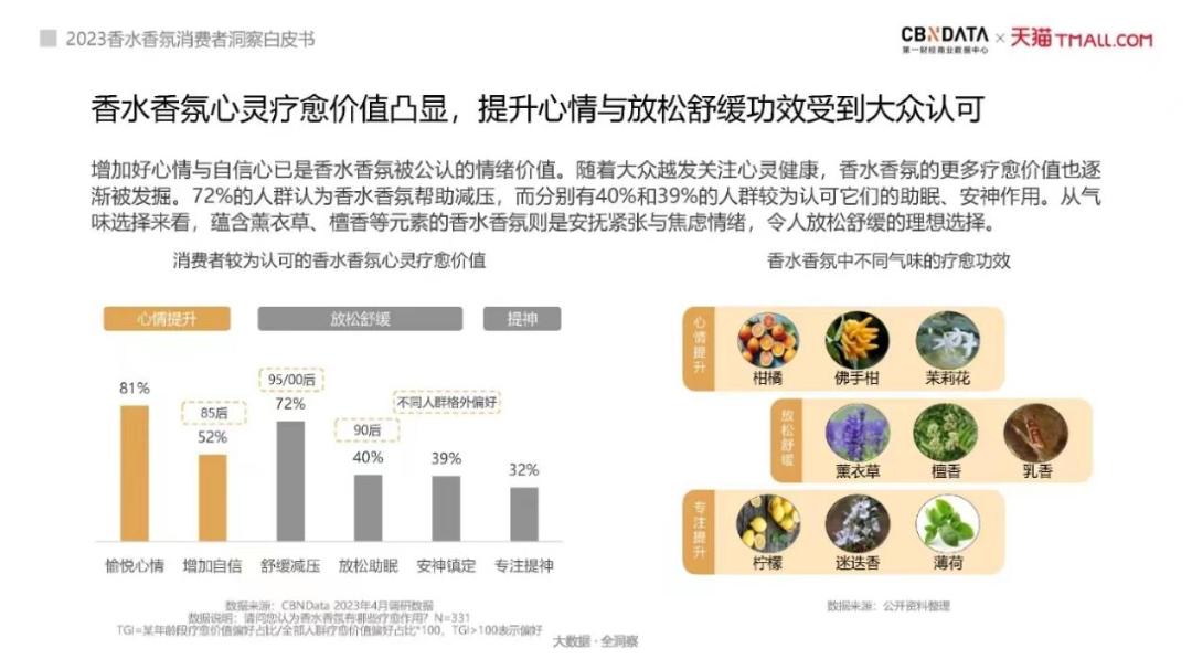 《情绪消费：在情感经济时代的新型商业现象探秘》
