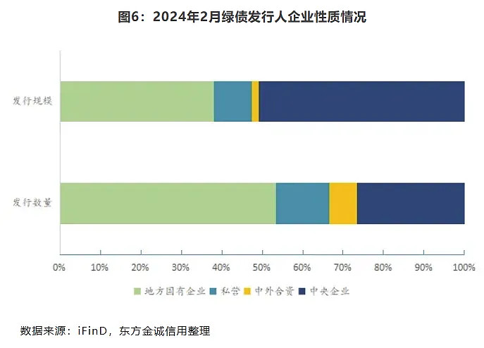 解读碳中和债券：绿色金融新星的崛起与深远影响