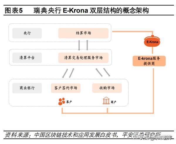 数字货币试点进展报告：探索未来货币体系的关键步骤