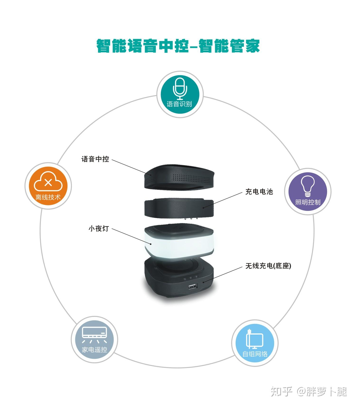 智能语音助手：开启便捷生活的新篇章