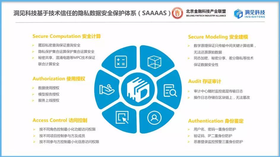 隐私计算技术：构建数据安全与隐私保护的新范式