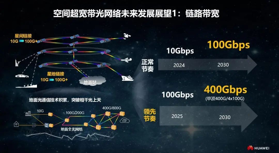 探索未来通信新纪元：量子通信网络的崛起与挑战