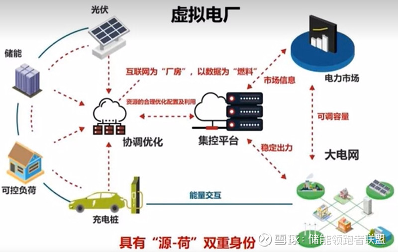 虚拟电厂：未来能源管理的新星
