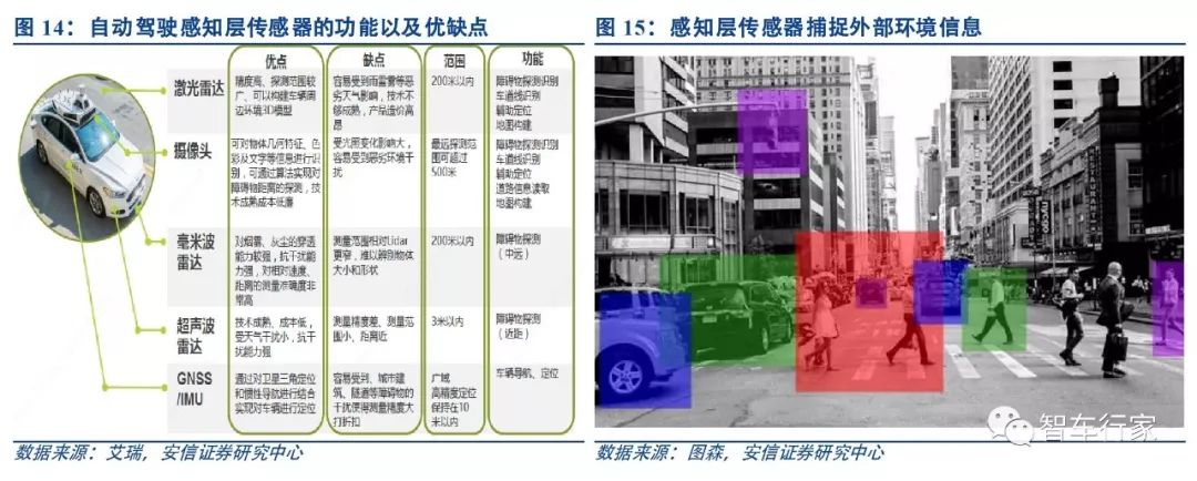 解析自动驾驶领域的立法现状与未来趋势