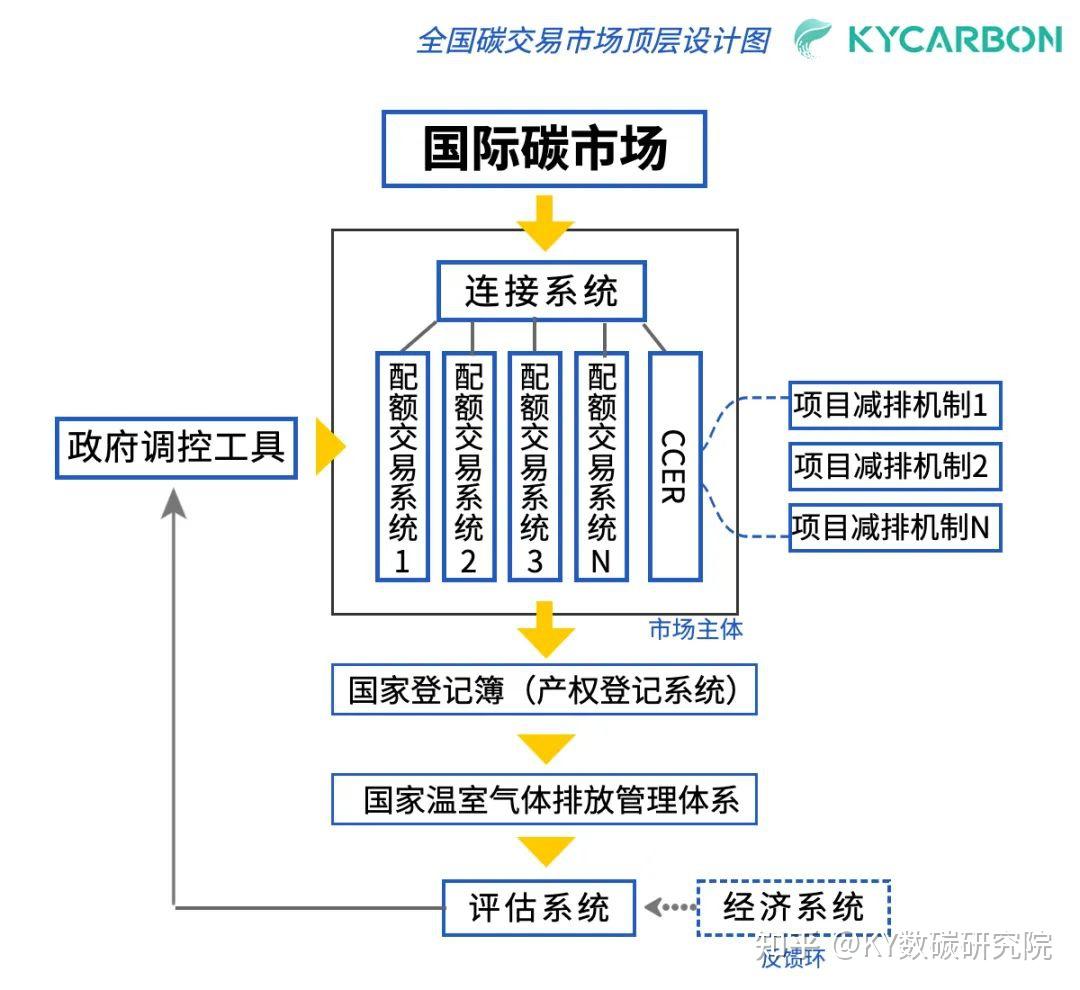 探索碳交易市场的未来发展方向与机遇