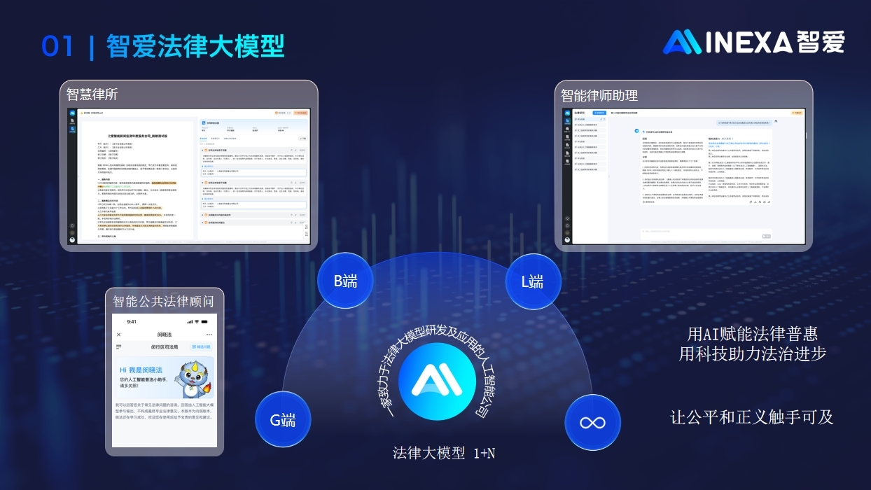 AI司法辅助：重塑法律服务的新引擎