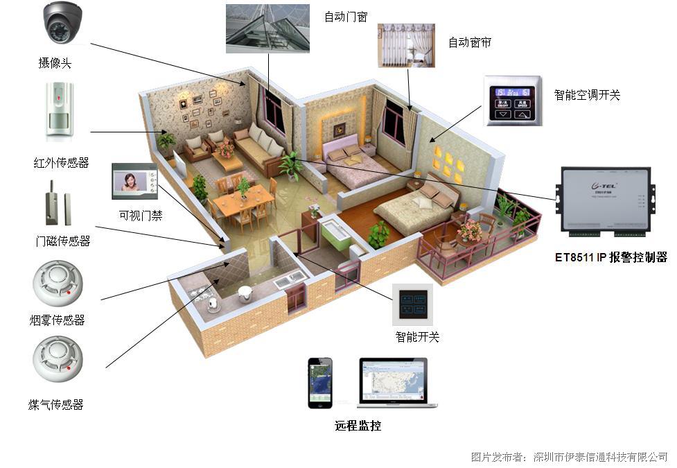 智能家居安全新高度：探索智能设备背后的隐私与防护之道