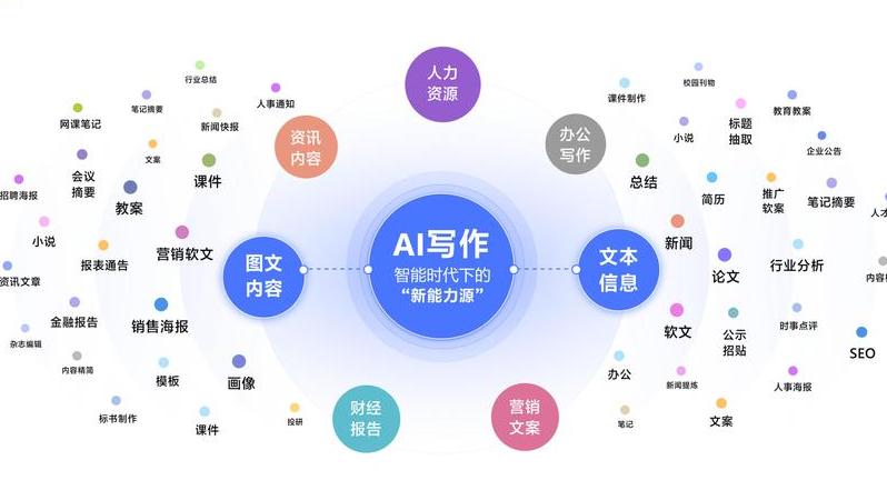 深度解析AI内容审核技术及其在信息传播中的关键作用