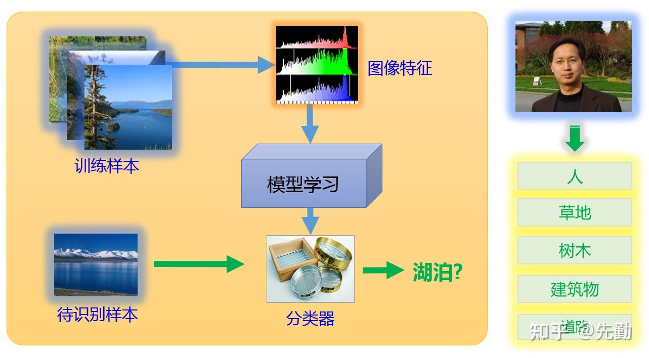 AI图像识别技术革新：重塑视觉感知新时代
