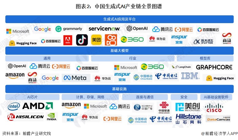 AI芯片产业崛起：推动人工智能技术迈向新高度