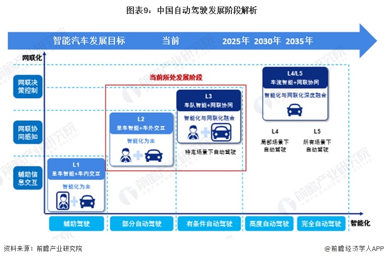 解析自动驾驶技术普及下专属保险的发展趋势
