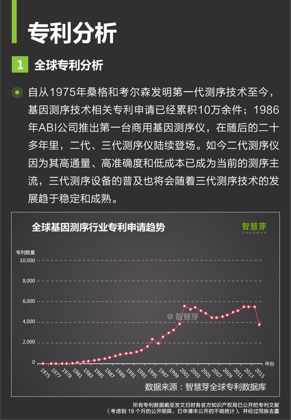 解读基因专利争议：伦理、法律与科学的碰撞