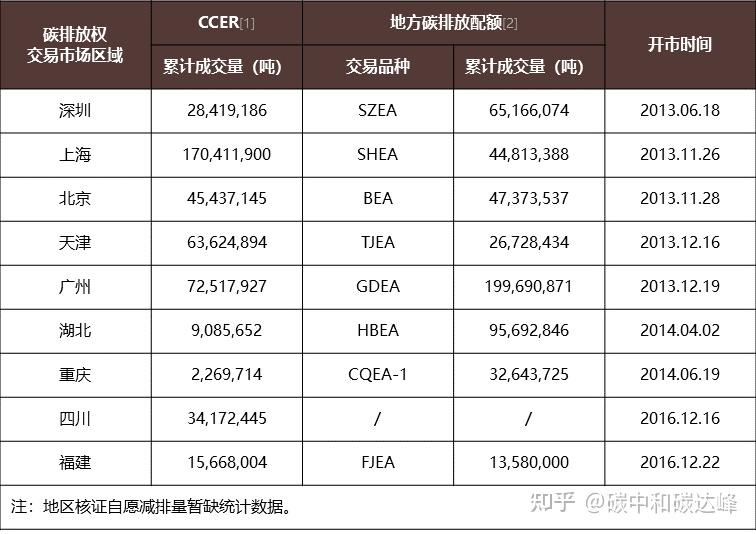 探索碳交易平台的发展趋势与深远影响