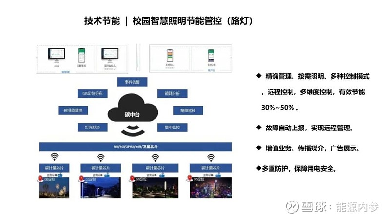 构建零碳校园生态：推动教育领域的可持续发展