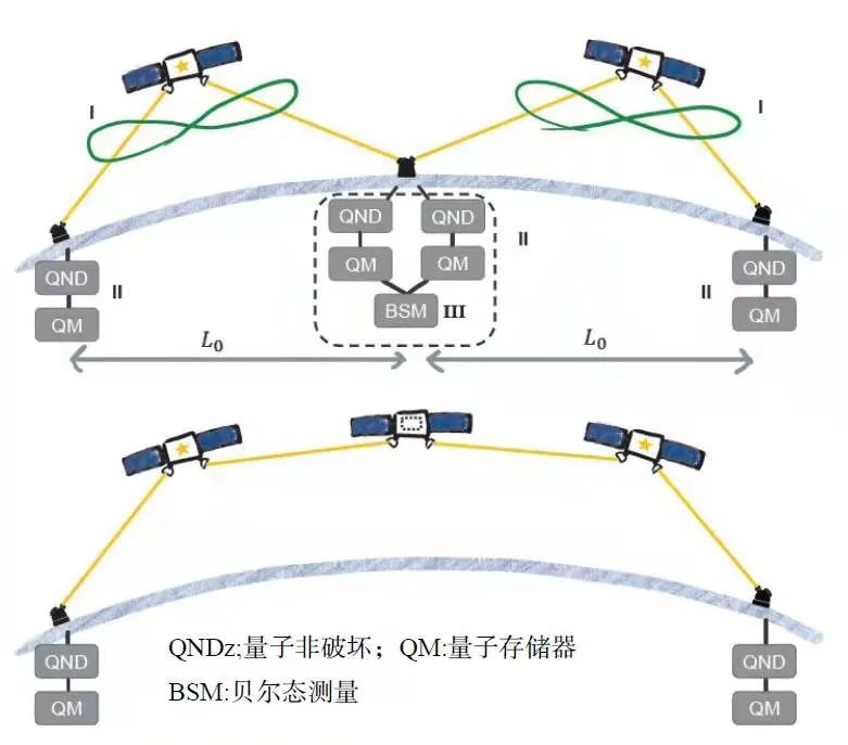 探索量子通信标准：构建未来信息安全体系的基石