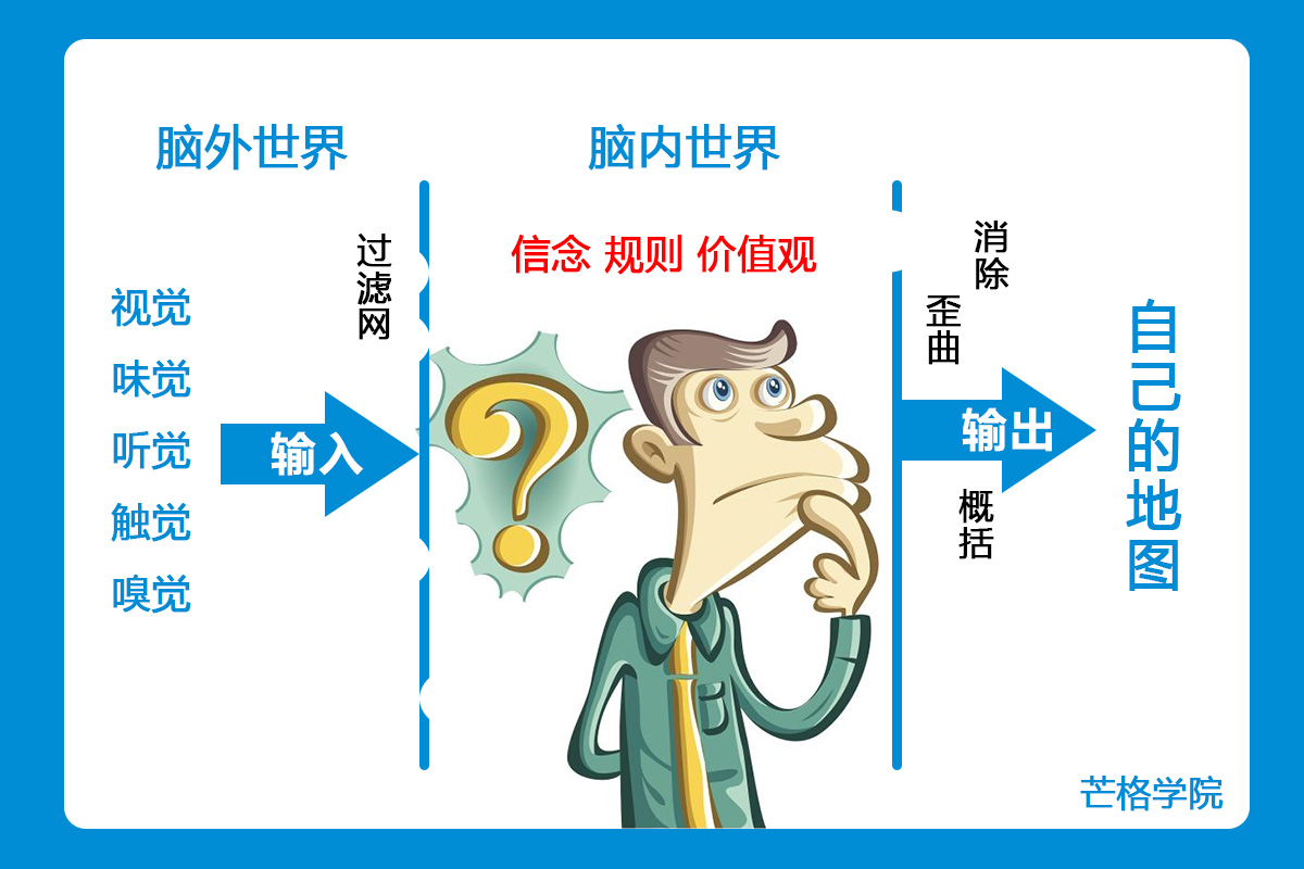 突破人类认知边界：脑机接口技术的研究现状及未来展望