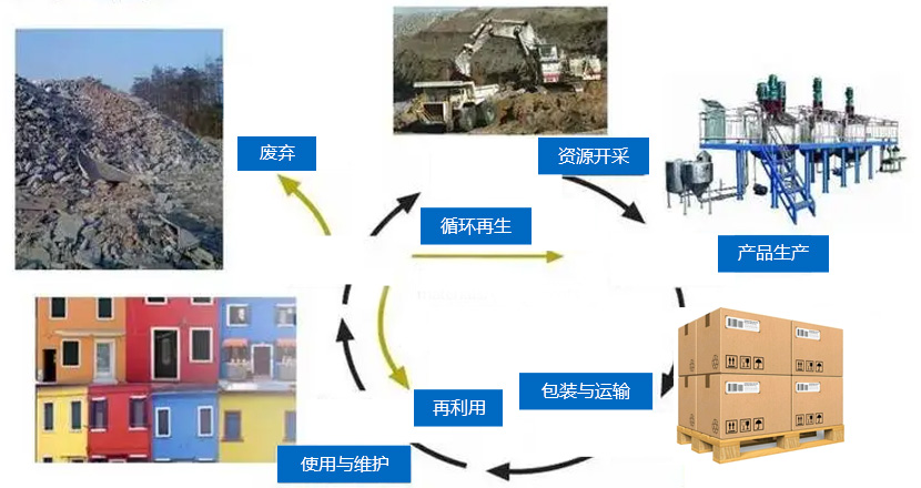 全面解析碳足迹管理：企业减碳与绿色发展的重要策略