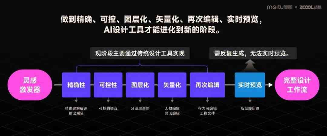 探索AI写作平台：未来内容创作的无限可能与挑战